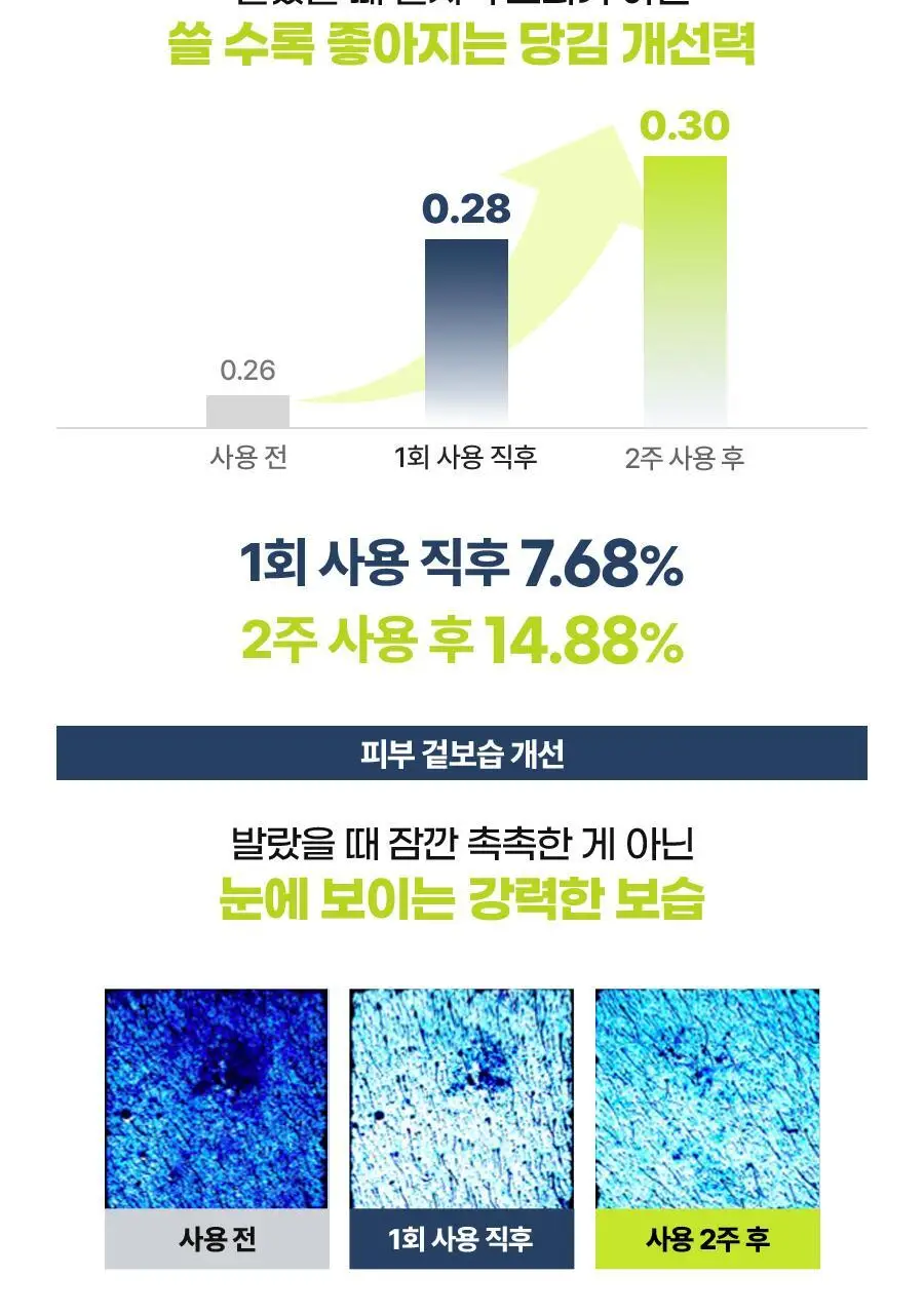 [1+1한정기획/보습템]아이디얼포맨 퍼펙트 보습 올인원 단품/1+1기획(내용물/성분 동일) 상세페이지 23